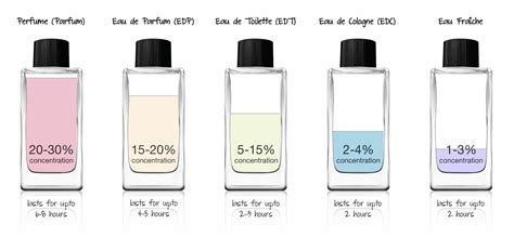 perfume comparison|perfume finder by notes.